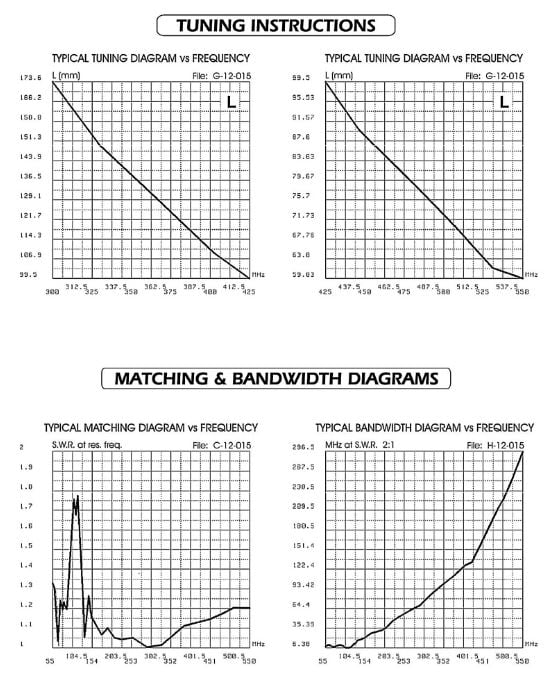 Tabla de corte Sirio MGA 55 550S Tabla de corte Sirio MGA 55 550S MGA 108-550S